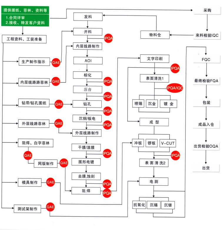AK·AK（中国）官方网